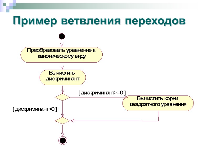 Пример ветвления переходов